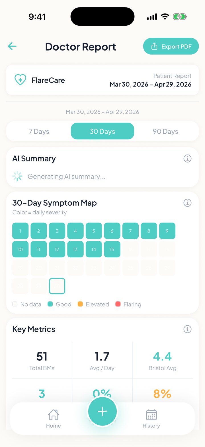 FlareCare in-app appointment report screen showing a 30-day symptom map and key metrics