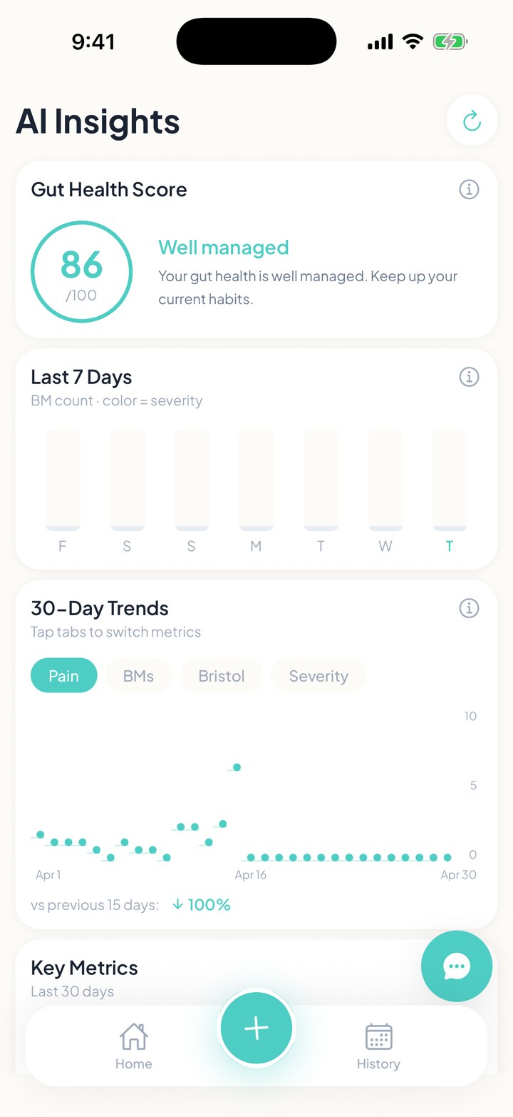 FlareCare in-app pattern summary screen showing gut health score and trend charts