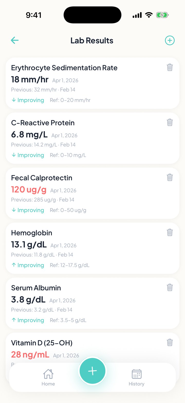 FlareCare in-app lab results screen showing inflammatory marker cards
